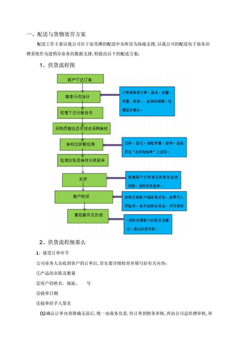 食品配送服务方案 构建高效、安全、专业的货物配送体系